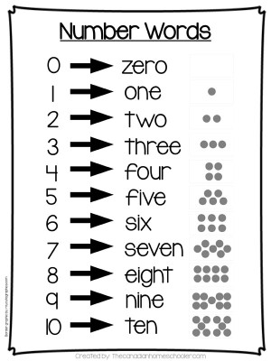 number words game sheet with numbers 0 to 10 with numerical value and number word spelled out