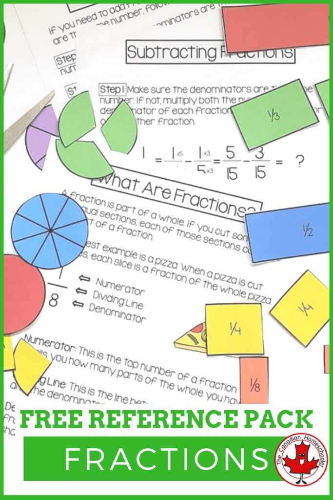 Fractions Reference Pack