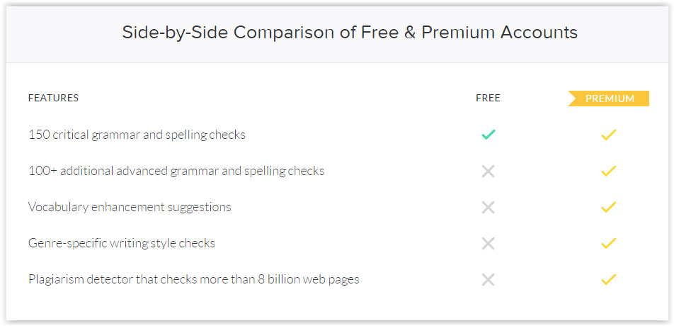 Grammarly Premium Features