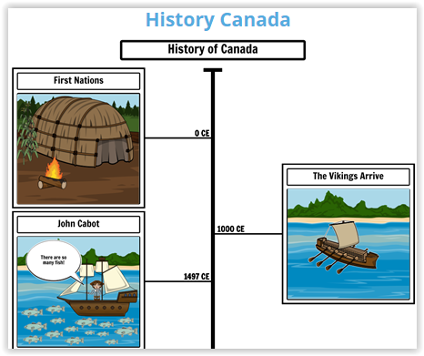 Making a history timeline using Storyboard That