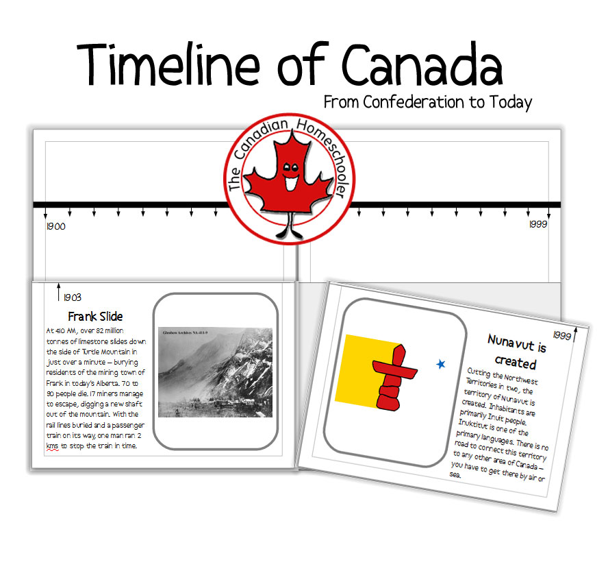 Timeline Of Canada From Confederation To Today