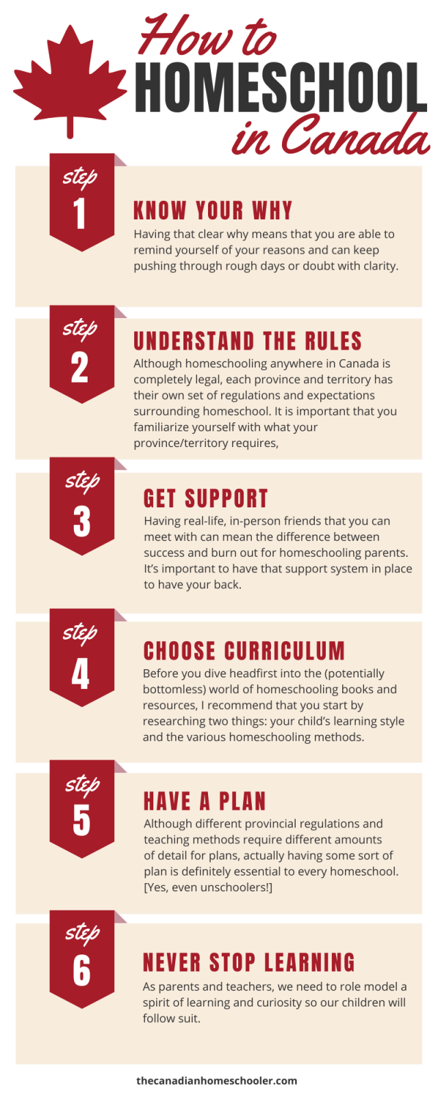 How to Homeschool in Canada: 6 Steps To Start Your Journey