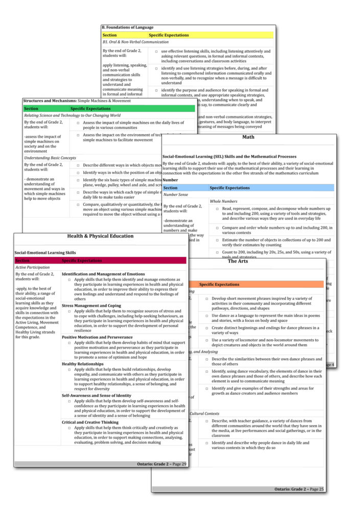 An image of various pages of the Grade 2 Ontario Curriculum Checklist